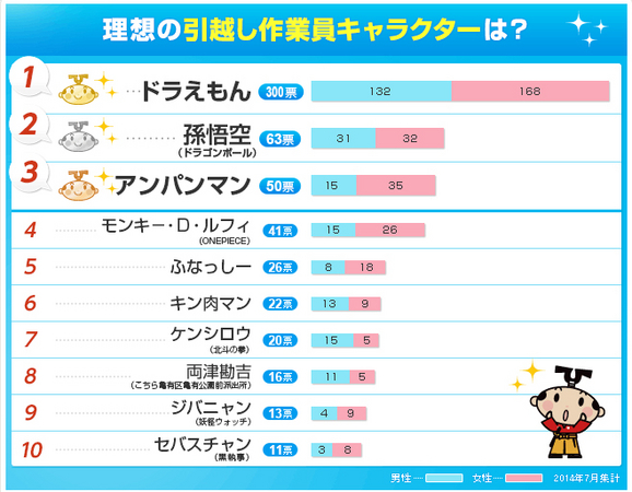 ニュース 14年 株式会社引越し侍